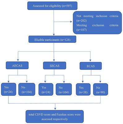 The relationship between severe extracranial artery stenosis or occlusion and cerebral small vessel disease in patients with large artery atherosclerotic cerebral infarction